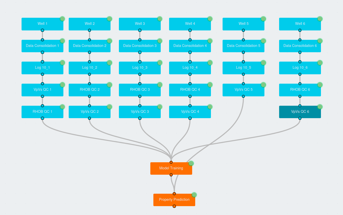 Full workflow example